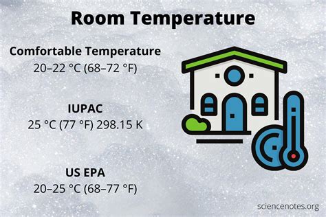 what is room temperature in kelvin
